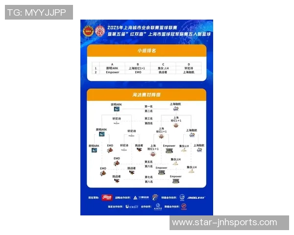 实时新闻欧锦赛回顾上海篮球队在赛场上的表现与状态分析
